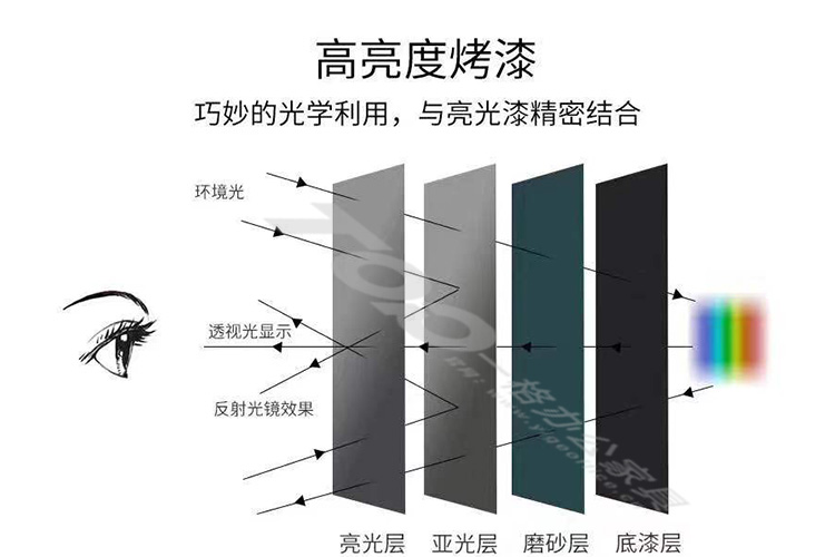 識(shí)別材質(zhì)顏色.jpg