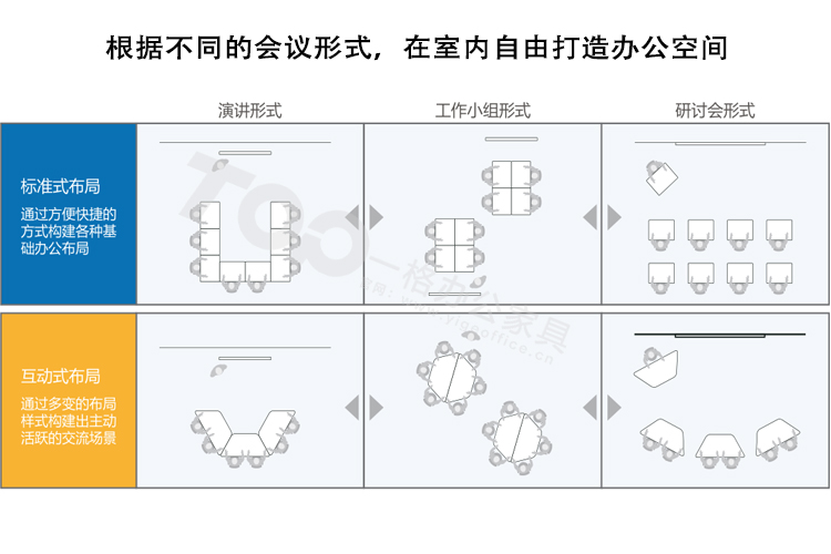 培訓(xùn)桌組成會(huì)議形式.jpg